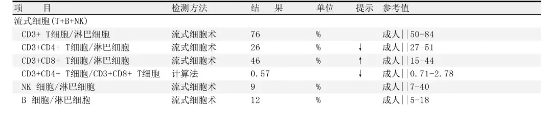 天堂到地狱，胎停后夫妻需要做的胎停检查！