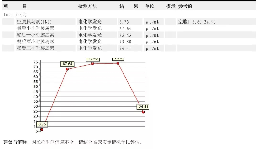 胰岛素检查