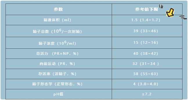 精子报告单看不懂？生殖专家教你解析精液报告！