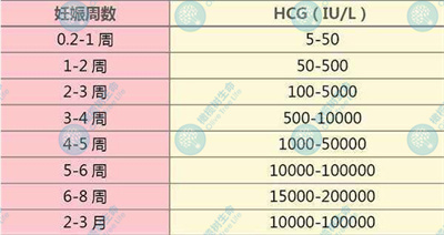 孕期缺少孕酮会有什么影响？3个方法提高孕酮助力好孕