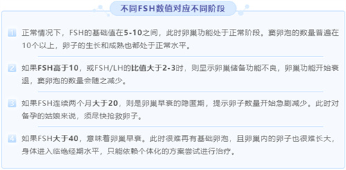 FSH高=卵子质量差？用对方法也能轻松抱娃！