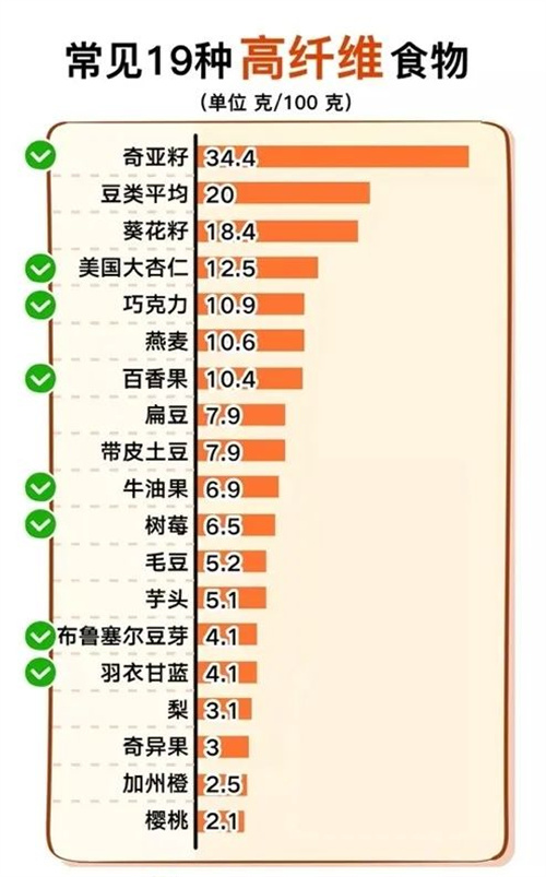 做试管前查出胰岛素抵抗？这六个改善方法不要错过！