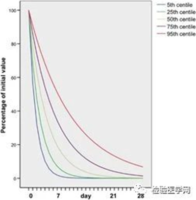 HCG只是用来判断怀孕？是你想得太简单！