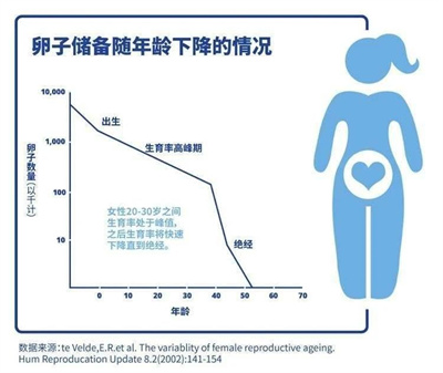 为什么生孩子越来越难？这件事你必须要知道