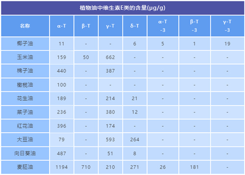 试管备孕时，维生素E到底能不能补？