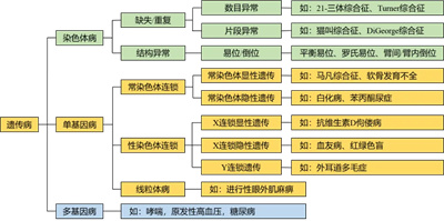 正常夫妻生的娃就一定没遗传病？误会大了！