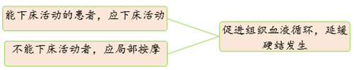 打黄体酮针后出现局部硬结，这些技巧可以避免！