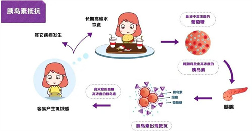 这个指标正在拉胯生育力，危害性比高龄更严重！