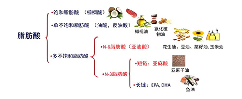 这个身边的「促炎杀手」，90%的人都在用！一旦更换生育力提高1.5倍！文献实锤！