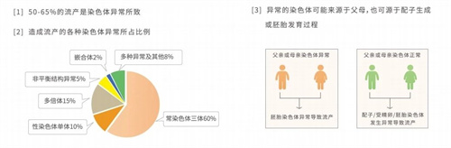 你的自然流产，一半以上都是因为这个原因！