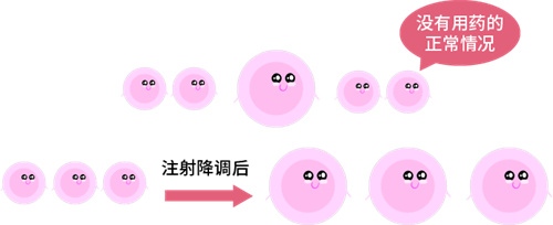 提高「获卵数」有5个办法，做好1个就够了！