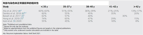 胚胎异常率高达90%！40+高龄备孕人群做试管婴儿还在你成功怀上吗？