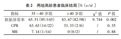 胚胎异常率高达90%！40+高龄备孕人群做试管婴儿还在你成功怀上吗？