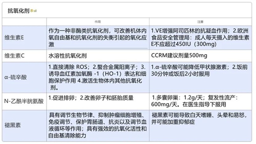 做试管婴儿前期，养卵的第一步，从「抗氧化」开始！