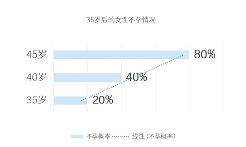 高龄女性的生育阻力究竟有哪些？选择三代试管的原因是什么