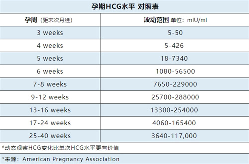 孕早期HCG翻倍不佳，这4个原因不可忽视！