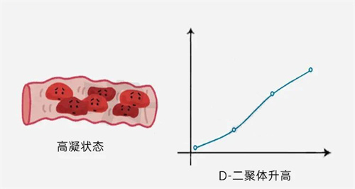 这个指标升高或可致试管失败！99%的人都没注意！