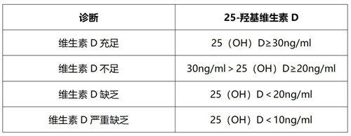 全球10亿人缺乏，且与女性生育力下降有关！