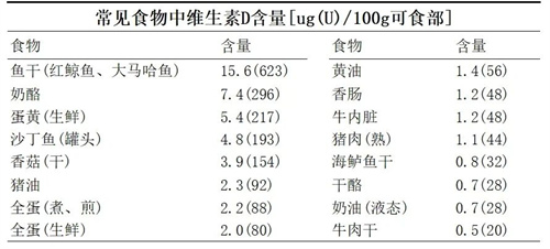 全球10亿人缺乏，且与女性生育力下降有关！