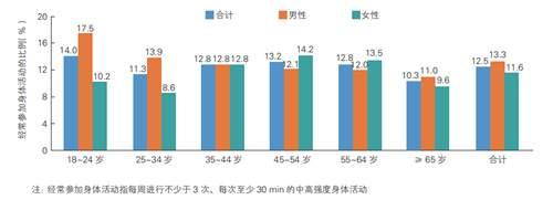 简单又实惠的助孕方法，你肯定想不到！