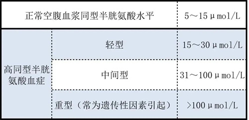 可能是这个被你忽略的指标，导致了移植失败！