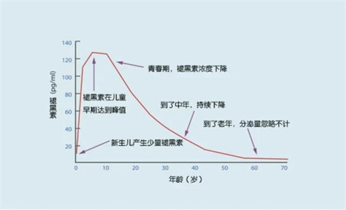 卵子最强「保鲜剂」，非它莫属！