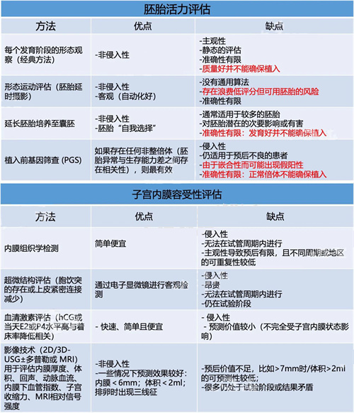 这一关会淘汰掉85%的试管姐妹？！三招必做，有备无患！