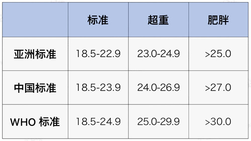 这个指标比“体重”更影响生育力？！备孕姐妹千万注意，别走错了道儿！