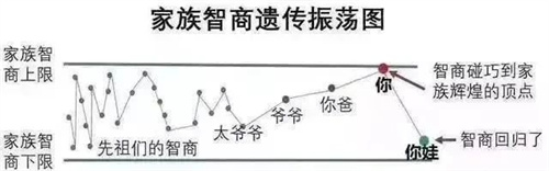 孩子智商全靠爸妈遗传？真相可不简单……