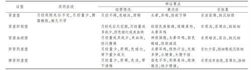 养卵先补肾？5类备孕人群，补的方法不一样！看看你是哪一种？