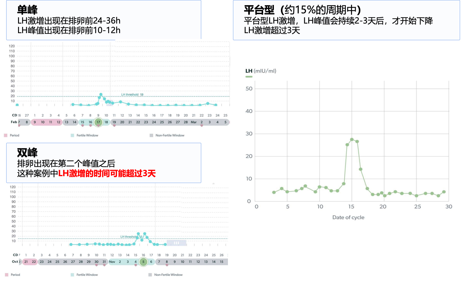 怎样取到更多「好卵」？！给你5个妙招！做到一个就管用！