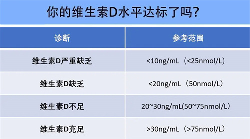 七成女性生育力下降和Ta缺乏有关？！补充谨记2点！多研究证实！