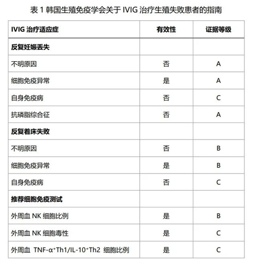 做试管婴儿反复流产怎么办？ 这个药物被证实有效！