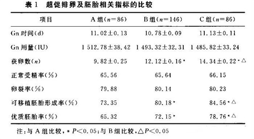 这个因素会影响生殖健康，但很多人却不知道！