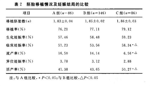 这个因素会影响生殖健康，但很多人却不知道！