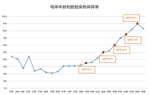 胚染异常无计可施？重磅文献提示解决方案！