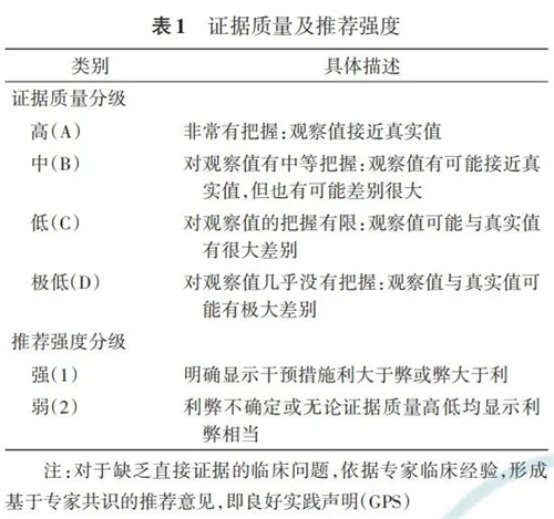 叶酸、维生素D、DHA……孕前和孕期该怎么补？