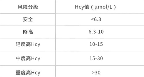 卵子线粒体功能障碍，很可能是因为这个指标偏高？检查不足百元，大龄一定要查！