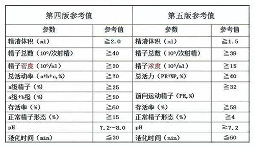 精子质量差会不会影响胎儿发育？