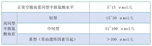 检查正常却久备不孕，可能是因为这个指标偏高！