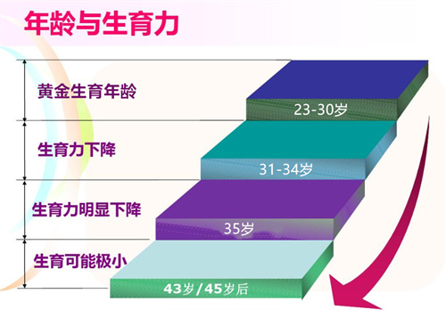 夫妇双方孕前检查都正常，但就是怀不上孩子，这是为何？