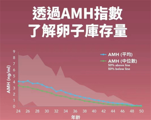 AMH值太低抱娃难？做到这四点逆转AMH一点也不难！40＋备孕必看