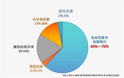 60%以上的胎停都与它有关？冬季高发！大部分人却都忽略了……