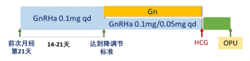 高龄女性做试管婴儿，选对促排方案是第一步！