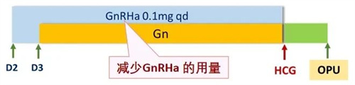 高龄女性做试管婴儿，选对促排方案是第一步！