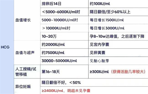 保胎界的“隐藏黑马”！胚胎最强种植用药！大龄反复移植失败者收益最大！