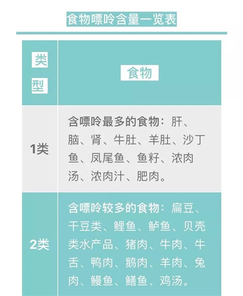 一个和生殖不相关的指标，也会影响好孕！