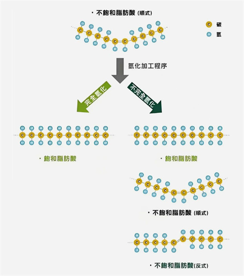 你每天都在吃的它，可能是损伤生育力的“元凶”？！最大的来源竟在厨房？