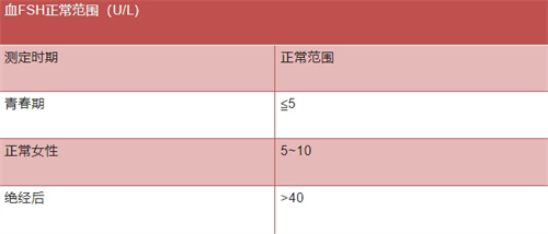 性激素六项怎么看？一文教你读懂！