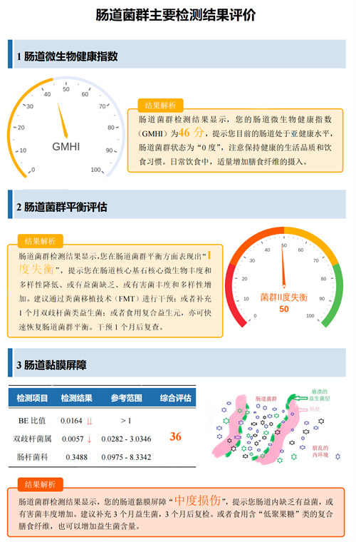 吃出好孕全靠“它”？！院士研究又获新进展！不孕治疗或可走捷径！